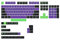 135 Tasten Tastenkappen Set PBT Cherry Keycap Dye-Sub EVA personalisiert Japanisch/Russisch/Koreanisch/Englisch für mechanische Tastatur, Eva Purple Game Mecha-01 EVA