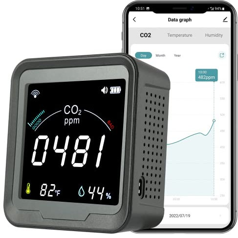 LSENLTY WLAN-CO2-Detektor, 5 Sekunden Aktualisierung, hochpräziser intelligenter CO2-Monitor, App-Steuerung, Innen-CO2-Messgerät mit Alarm (unterstützt nur 2,4 G WLAN)