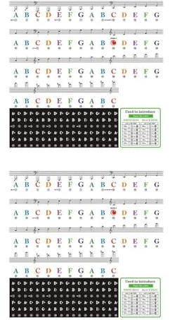 2 Sheets Colorful Piano Keyboard Stickers, Electronic Keyboard Stickers, Beginner Note Label Stickers, Removable Piano Key Stickers For 88/61/54/49/37 Keys