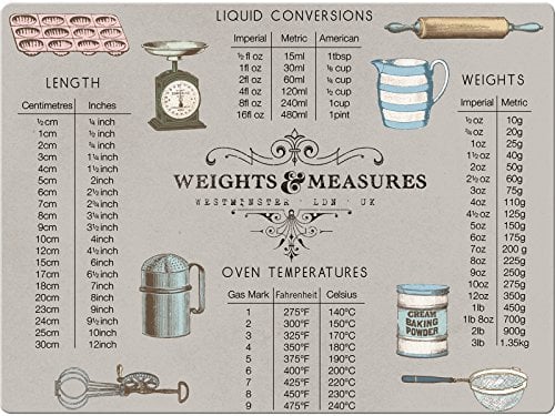 Creative Tops Worktop Saver, Toughened Glass Kitchen Surface Protector with Weights Measurements