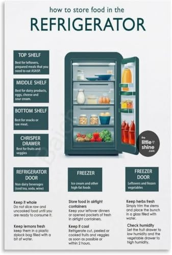 Refrigerator Food Storage Infographic Proper Storage Food Safety Guide Poster Metal Tin Sign Wall Art Posters for Room Aesthetic and Decor 8x12 inch