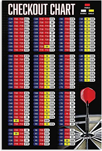 FJQWKLF Darts Player Guide Wissen Metallschilder Checkout Chart Vintage Shabby Blechposter für Zuhause, Küche, Café, Kneipe, Männerhöhle, lustige Wand- und Türdekoration, 30,5 x 40,6 cm