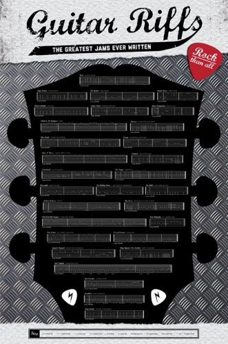Pyramid Guitar Riffs Kunstdruck