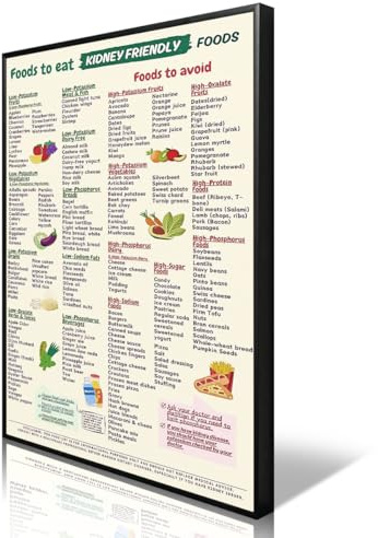 Poster für nierenfreundliche Lebensmittel, kaliumarme Ernährungsliste und renale Mahlzeitenplan, Leinwand-Kunst, nierensicherer Essleitfadendruck, Nierendiät, Einkaufsliste für Küche, Esszimmer, 30 x