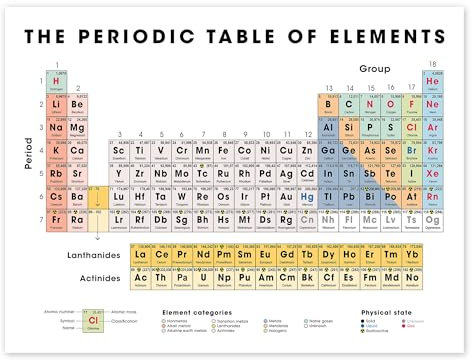 Das Periodensystem, englisch Poster 70 x 50 cm Wandbilder Wanddeko