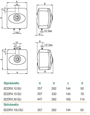 Scaldabagno Elettrico ad Accumolo 30 Litri 1500 Watt