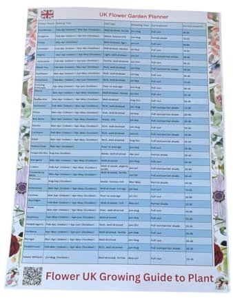 SeedsAlp Gardening British 36 Flower Seeds Growing Planner Poster | A3 Size, Laminated | Ultimate Flower Planting Guide for UK Gardens, Greenhouses & Allotments