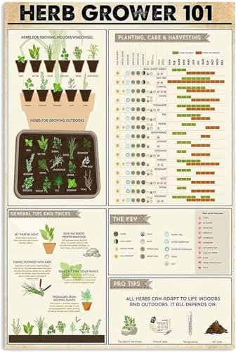 Herb Grower101 Knowledge Metallschilder „Pflanzen, Pflege und Ernten“, Retro-Blechposter, Zuhause, Wohnzimmer, Schule, Zimmer, Café, Küche, Klinik, Krankenhaus, Wanddekoration, 30,5 x 40,6 cm
