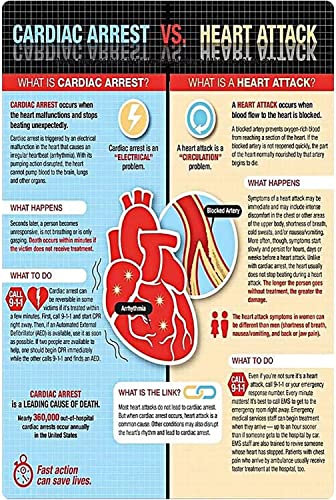 Oudrspo Kardiologie-Wissen, Metallposter, Herzstillstand vs. Herzinfarkt, Metallschilder, Kardiologe, Büro, Krankenhaus, Klinik, Zuhause, Wanddekoration, Schild, Aluminiumschild, 20,3 x 30,5 cm