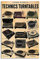 A Visual History of Technics Plattenspieler, 30,5 x 20,3 cm, Vintage-Poster, Wanddekoration, Kunst, Geschenk, Retro-Bild, Metallschild