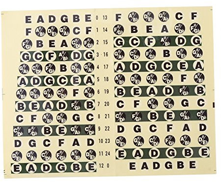 Qcwwy Gitarren-Griffbrett-Aufkleber, Hinweis für Anfänger, Gitarre, Lernen, Musik, Studenten, Verwendung, Genaue Schlüsselsuche, Gitarren-Aufkleber, Hinweis, Fingerposition, Spitzer Hinweis