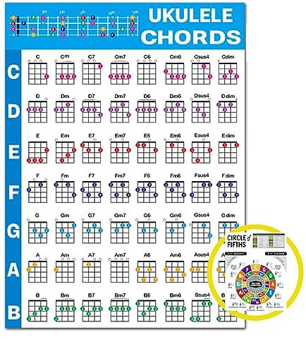 Ukulele-Diagramm-Poster, Akkorddiagramm für Anfänger, Erwachsene oder Kinder, Referenzhandbuch, Heimwanddekoration, Druck, Kontakt-Tools Ukulele, Musiktheorie,