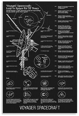 Voyager Spacecraft Satelliten-Zeichnungen Minimalismus Blaupausen Leinwand Kunst Poster und Wandkunst Bild Druck Moderne Familie
