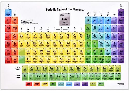 Granvoo Periodensystem der Elemente, 30 x 20cm Periodensystem Mit Echten Elementen, Periodensystem Poster, Periodic Table Of 83 Elements, Chemie System Ideal für den Chemie Unterricht