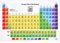 Granvoo Periodensystem der Elemente, 30 x 20cm Periodensystem Mit Echten Elementen, Periodensystem Poster, Periodic Table Of 83 Elements, Chemie System Ideal für den Chemie Unterricht