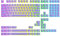 Ranked Pudding v2 PBT-Tastenkappen | 145 Double Shot Transluzent ANSI US- und ISO-Layout | OEM-Profil für mechanische RGB-Gaming-Tastatur (Lavendel)