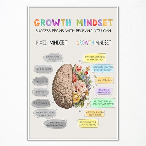 Growth Mindset Poster, psychische Gesundheit, Überwindung negativer Gedanken, Wandkunst, positive Bestätigung, Wanddekoration für Kinder, pädagogische Drucke für beruhigende Ecke, CBT-Poster, 30,5 x