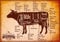 PICSonPAPER Kunstdruck Beef CUTS, ungerahmt DIN A4, Geschenk, Poster, Geschenkidee, Geburtstagsgeschenk, Wandbild, Dekoration (Ungerahmt DIN A4)