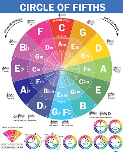 The Circle of Fifths Poster für Gitarre und Klavier, Referenzleitfaden für Anfänger, um Harmonie und Musiktheorie zu lernen, Gitarren-Akkord-Poster, laminierte Gitarren-Wandtafel (Größe: 21,6 x 27,9