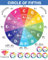 The Circle of Fifths Poster für Gitarre und Klavier, Referenzleitfaden für Anfänger, um Harmonie und Musiktheorie zu lernen, Gitarren-Akkord-Poster, laminierte Gitarren-Wandtafel (Größe: 21,6 x 27,9