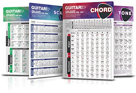 Gitarrenakkorde Tabelle der Akkorde | Tonleitern | Dreiklänge | Quintenzirkel, 20 x 28 cm Gitarren Akkord Übersicht Karte für Anfänger, Gitarren Theorie Cheatsheets für Acoustic Electric Guitar