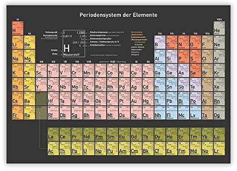Periodensystem der Elemente (deutsch) · dunkler Hintergrund · Poster · 118,9x84,1 cm · DIN A0 · gedruckt auf Latexpapier (wasserfest und unverwüstlich) · aktueller Stand 2019