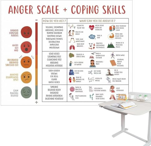 Poster für psychische Gesundheit, Wandkunst für soziales emotionales Lernen, ungerahmt, Sonderpädagogik, hilft Schülern, Emotionen zu verstehen, pädagogische Poster für emotionale Intelligenz, ideal