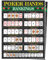 ATX Custom Signs - Poker Hands Poster 44,5 x 61 cm großes Poster Texas Hold'em & All Poker Hands Ranked - 2 Stück