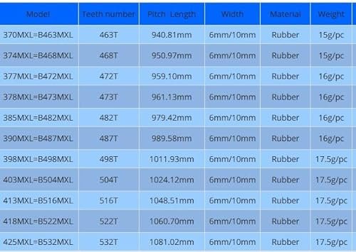 1pc MXL Zahnriemen aus schwarzem Gummi 370/374/377/378/385/390/398/403/413/418/425MXL Riemenscheibenbreite 6/10 mm(378MXL,10mm)