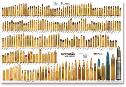 Vintage Waffen Pistolen Munition Wand Bilder Alle Kugel Leinwand Malerei Wand Kunst Waffen Poster Und Drucke Für Wohnzimmer Wohnkultur A10 40X50Cm Kein Rahmen