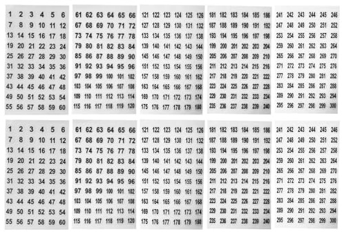 XMNIVATE 20 Sheets Of Transparent Number Stickers, Self-Adhesive, Seamless And Not Easy To Fall Off, Cup Stationery Number Sorting Label, Beauty Nail Oil Bottle Classification Identification.