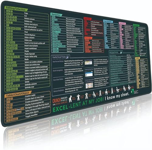 Excel Shortcuts Mouse Mat, Excel Pad Non-Slip Stitched Edge Multifunctional Gaming Mousepad Large Desk Pad Office Desk Accessories Black Mouse Pad Memorandum (Style2)