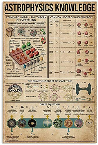 30 x 20 cm Astrophysik Wissen Poster Physik Wissenschaft Leitfaden Metallschilder Raumdekoration Home Club Wanddekoration Retro Plaketten