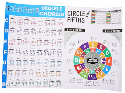 Tragbares Ukulele-akkorddiagramm – Quintenzirkel-poster Für Anfänger