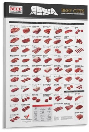 XYSWDD Beginner's Guide to Beef Cuts, Beef Retail Cuts Chart 2022, Wanddekoration, Kunstdruck, Poster, Leinwand, Wanddekoration, Poster, Zuhause, Bar, Restaurant, Garage, Café, Logo, Geschenke, 20 x