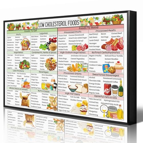 Anslipswar Cholesterol Lowering Foods List Poster, Healthy Foods That Lower Cholesterol Wall Art, Best Cholesterol Lowering Meal Plan Guide Chart Print for Kitchen Clinic Wall Decor 30x40cm Framed