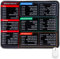 Tyqour Excel Cheat Sheet 26x21x0.2cm Excel Mouse Pad Shortcuts Anti-Slip Keyboard Excel Shortcuts Mousepad with Stitched Edges for Computer