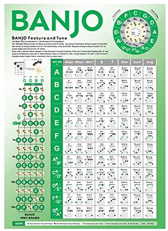 Banjo-Akkord-Diagramm, einfache Anfänger-Anleitungstabelle, Banjo-Akkord-Poster, Cheatsheet, essentielles Banjo-Akkord, schnell Banjo-Griffbrett, Notiztafel, Anleitungsposter