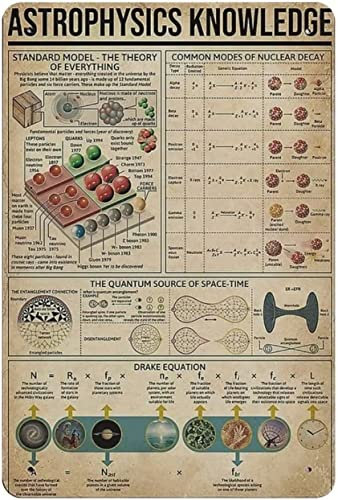 Vintage-Metallblechschild „Astrophysics Knowledge, lustiges Heimdekor-Poster, Astronomie, Astrophysik, Wissen, Zuhause, Schlafzimmer, Studio, Büro, LCUB, Schule, Wandkunst, Plakette, 20,3 x 30,5 cm