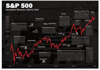Börsen Poster S&P 500 | historischer Aktien Chart schwarz deutsch A2 (59,4x42 cm)