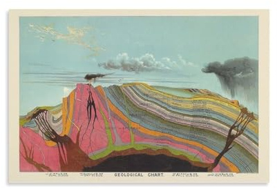 Retro-Poster mit geologischer Karte, Poster, Kunstdruck, Wandfoto, Poster, hängendes Bild, Familiendekoration, 20 x 30 cm