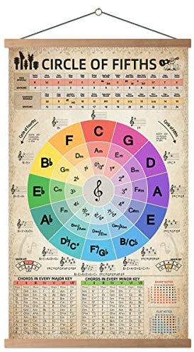HYUOEP Circle of Fifths Chart Poster Musiktheorie Akkorde Referenz Lehrer & Schüler für Gitarre und Klavier Wandkunst Dekor für Musik Klassenzimmer Chat 40,6 x 61 cm mit Rahmen
