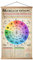 HYUOEP Circle of Fifths Chart Poster Musiktheorie Akkorde Referenz Lehrer & Schüler für Gitarre und Klavier Wandkunst Dekor für Musik Klassenzimmer Chat 40,6 x 61 cm mit Rahmen