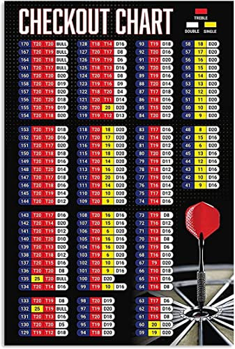 Darts-Spielerführer, Metallschilder, Kassentabelle, Poster, Darts-Club, Wanddekoration, Darts-Wissenstafel, Schachzimmer, Heimbar, Dekoration, 20,3 x 30,5 cm