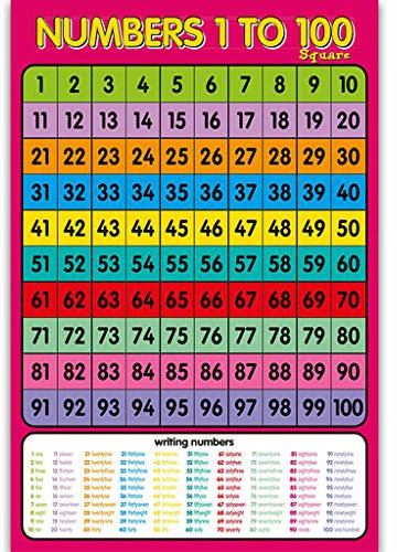 THINCAN Nummern 1-100 Wanddiagramm Zahlen Poster Kinder Lernzahlen Diagramm Für Kindergärten Home Klassenzimmer Dekorationen