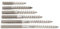 8mm / M8 x 150 A2 Stainless Steel Hanger Bolts Wood to Metal Dual Thread Dowel Screws - 2 Pack