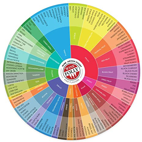 Wine Folly Wine Aroma Wheel Chart – 1-Pack Double-Sided Wine Tasting Guide | Durable Glossy Reference Tool for Red, White, Rosé & Sparkling | Sommelier Study Aid