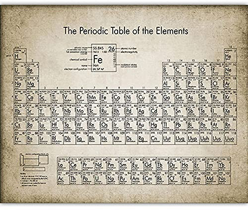 Chemisches Element Vintage Poster Druck Wissenschaft Wandkunst Bilder Periodensystem Chemie Kunst Leinwand Malerei Labor Dekor Ungerahmt-40x50cm