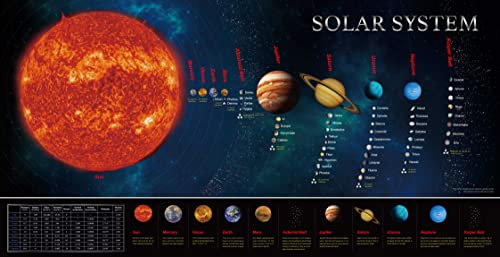 SpriteGru Bildungsposter zum Sonnensystem, Perfekt für Kleinkinder und Kinder (Erweiterte Ausgabe, 76 x 38 cm)