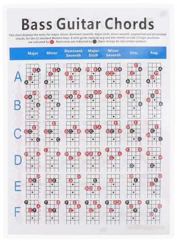 HOODANCOS Übungsdiagramm für E-bass Akkorde aus Beschichtetem Papier Lernleitfaden und Übungstabelle zum Akkordtraining für Gitarrenanfänger im Praktischen Format